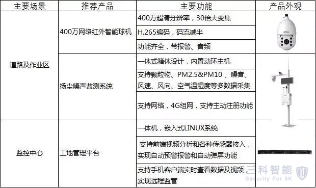 智慧建筑工地，视频监控安装