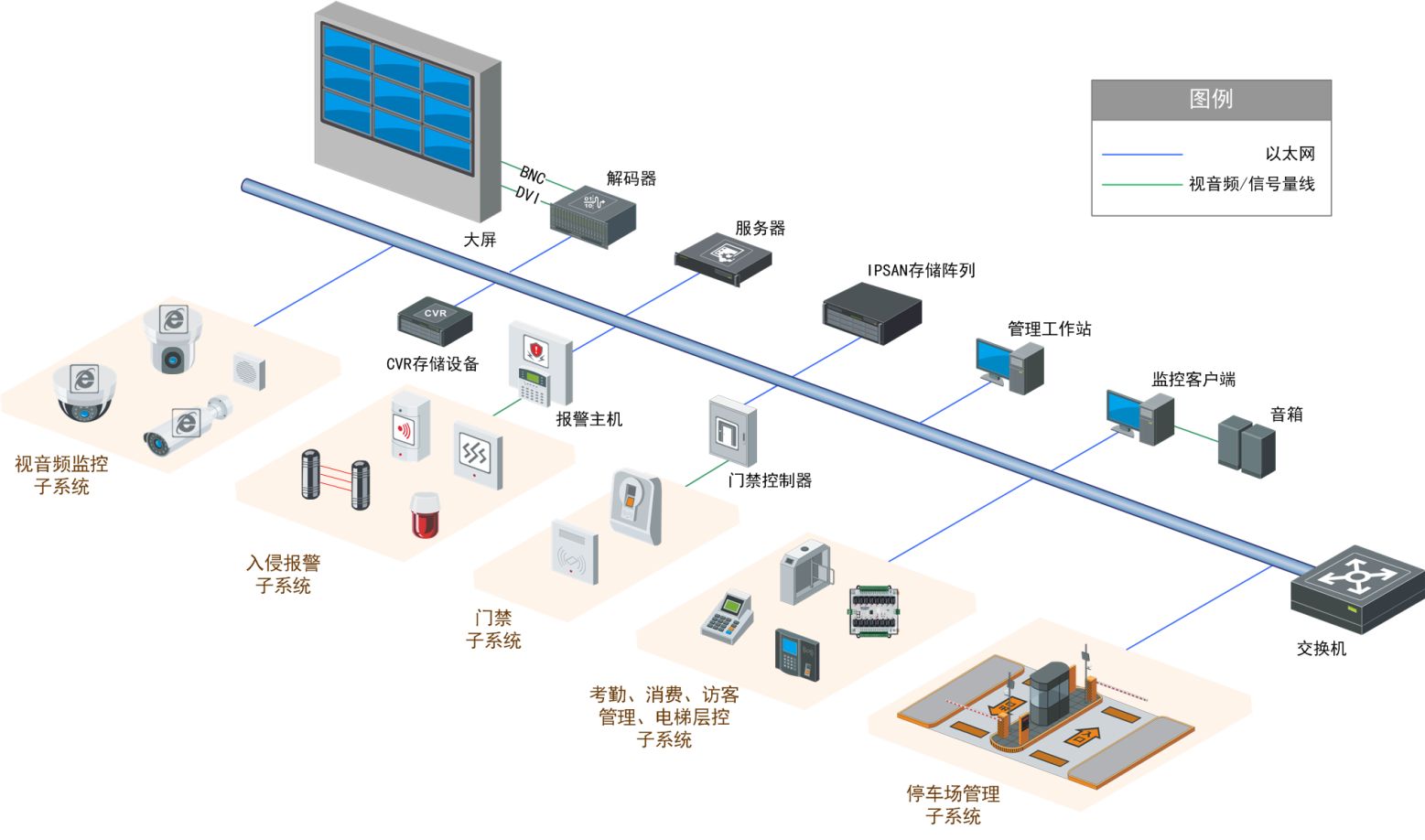 香蕉视频下载导航综合拓扑图