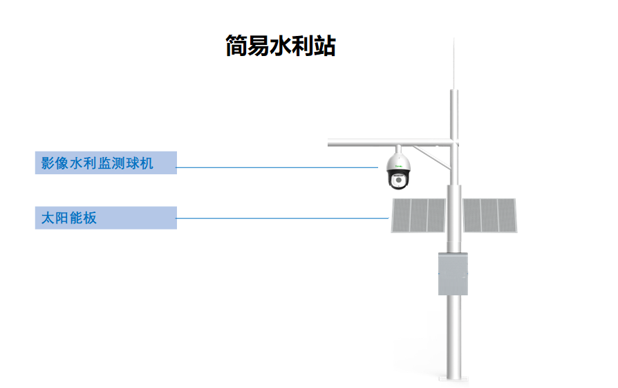 监控摄像头，河渠道监控方案