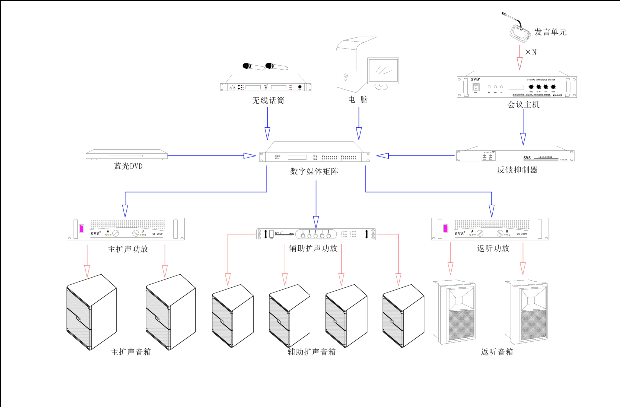 多媒体教室、多媒体教学、多媒体系统、投影仪、投影机、多媒体中控