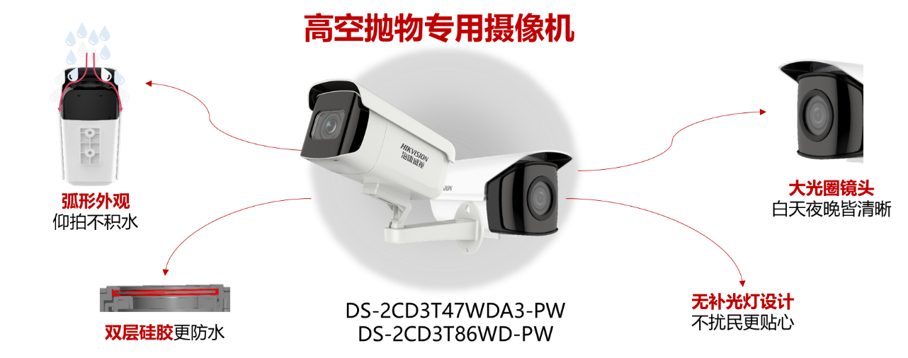 WWW.香蕉永久网站入口监控摄像头
