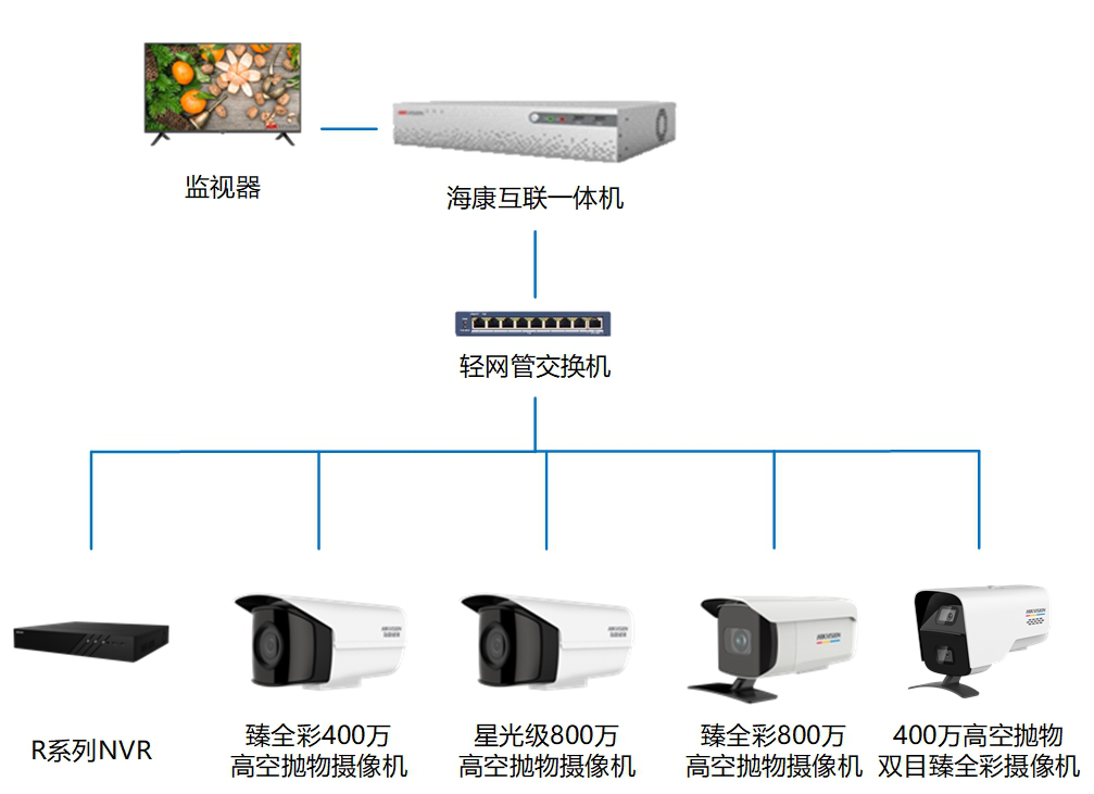 WWW.香蕉永久网站入口监控摄像头